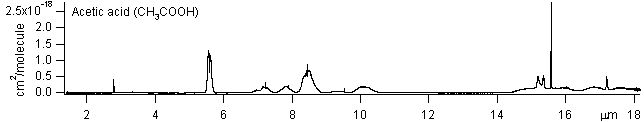 c2h4o2 spectra