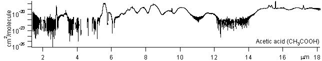 c2h4o2 spectra