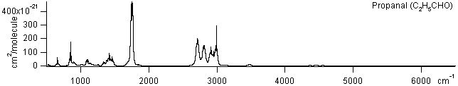 c2h5cho spectra