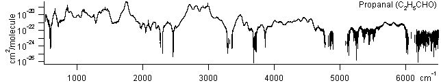 c2h5cho spectra