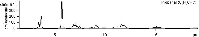 c2h5cho spectra