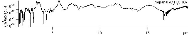 c2h5cho spectra