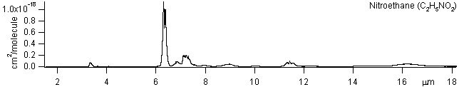 c2h5no2 spectra