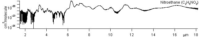 c2h5no2 spectra