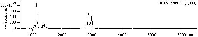 c2h5oc2h5 spectra