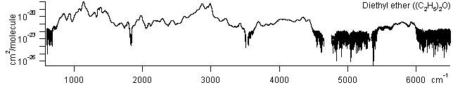 c2h5oc2h5 spectra