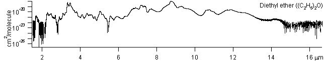 c2h5oc2h5 spectra