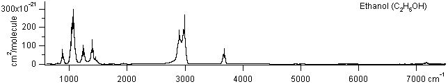 c2h5oh spectra