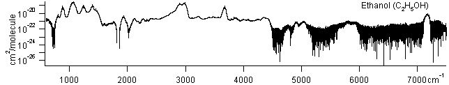c2h5oh spectra