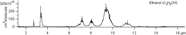 c2h5oh spectra