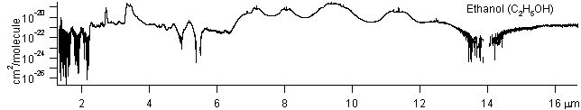 c2h5oh spectra