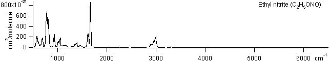 c2h5ono spectra