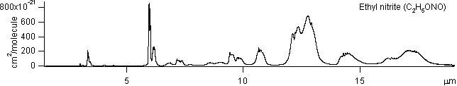 c2h5ono spectra