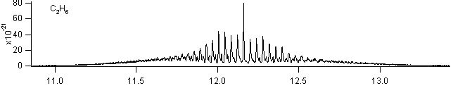c2h6 spectra