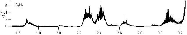 c2h6 spectra