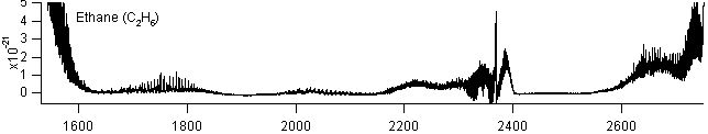 c2h6 spectra