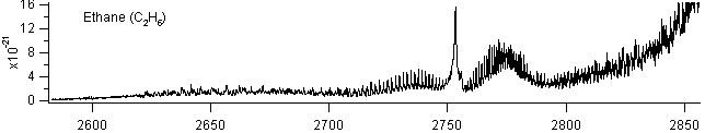 c2h6 spectra