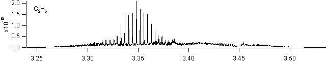 c2h6 spectra