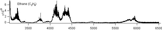 c2h6 spectra