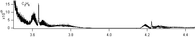 c2h6 spectra