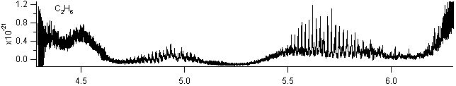 c2h6 spectra