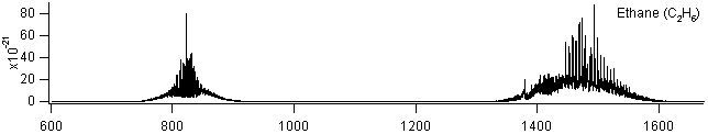 c2h6 spectra