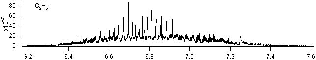 c2h6 spectra
