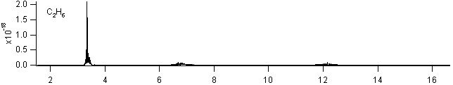 c2h6 spectra