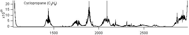 c3h6 spectra