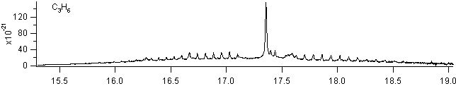c3h6 spectra
