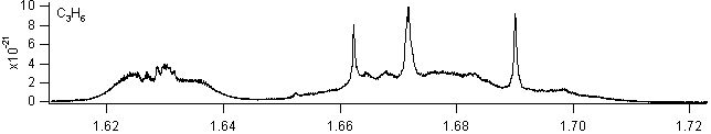 c3h6 spectra