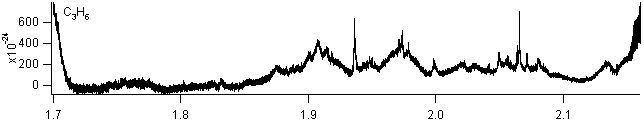 c3h6 spectra