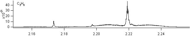 c3h6 spectra