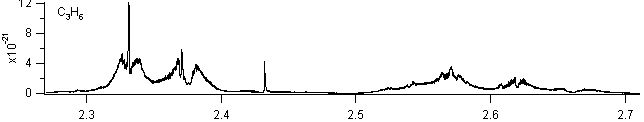 c3h6 spectra