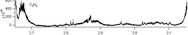 c3h6 spectra