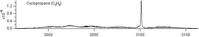 c3h6 spectra