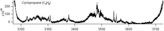 c3h6 spectra