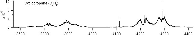 c3h6 spectra