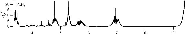c3h6 spectra