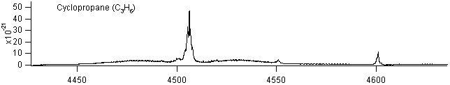 c3h6 spectra