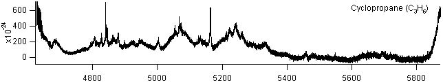 c3h6 spectra