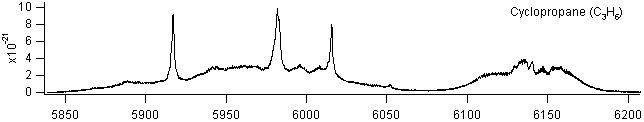 c3h6 spectra