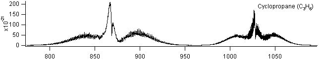 c3h6 spectra