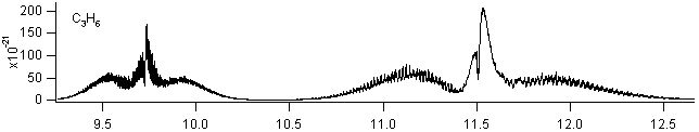 c3h6 spectra