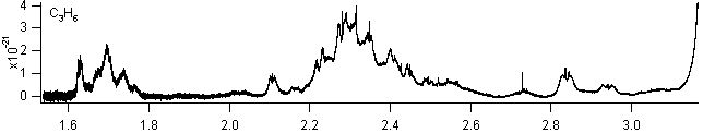 c3h6 spectra
