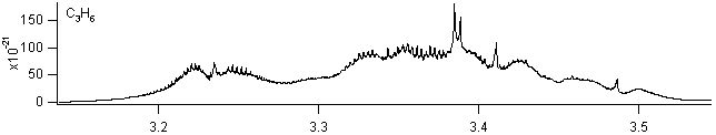 c3h6 spectra