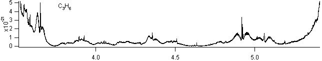 c3h6 spectra