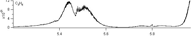 c3h6 spectra
