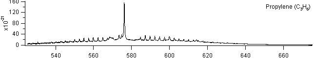 c3h6 spectra