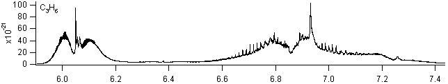 c3h6 spectra